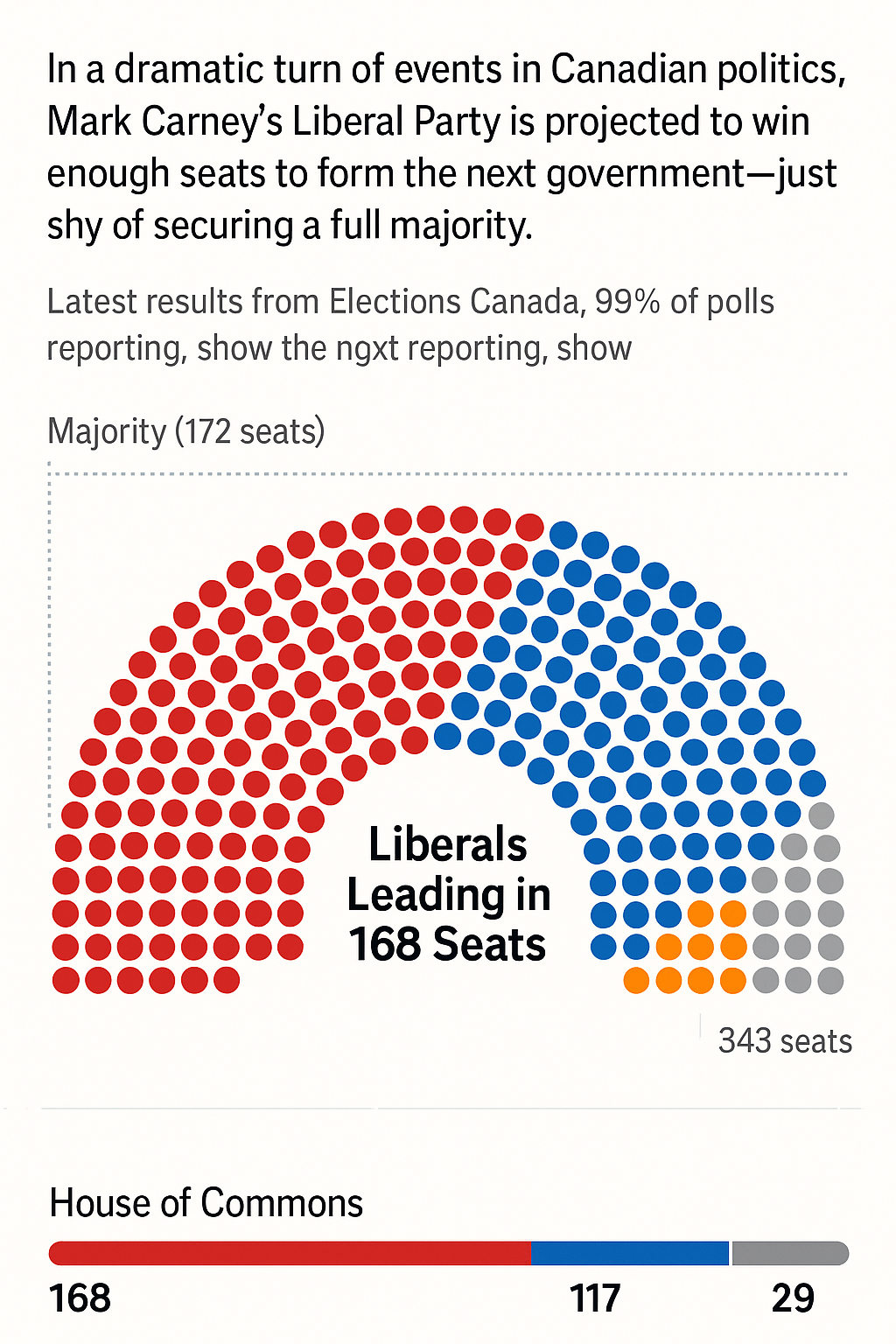 A Surge in Voter Engagement