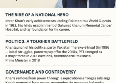 Imran Khan: From Cricket Legend to Political Icon