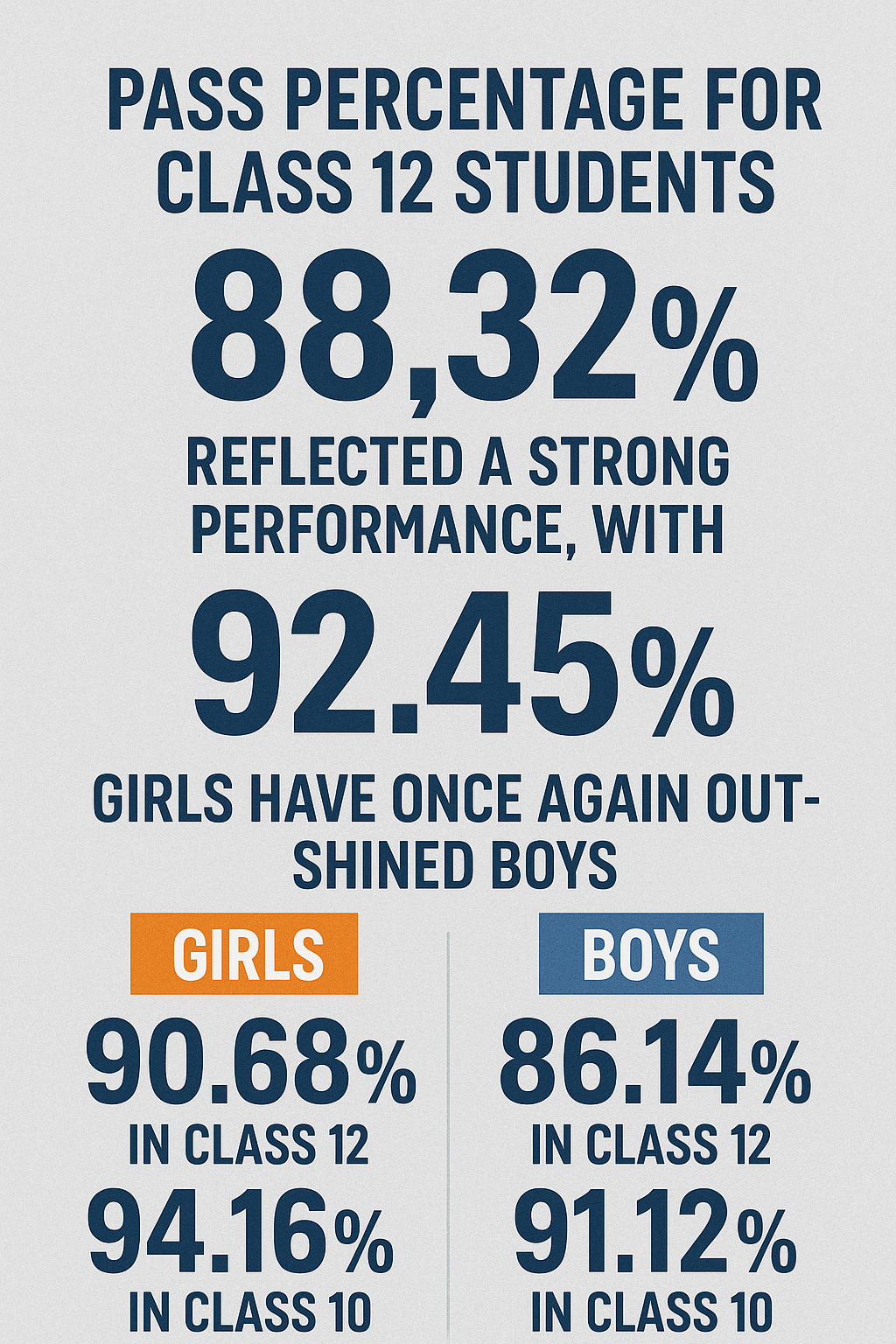 Students Performed This Year